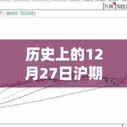 历史上的12月27日沪期镍行情实时更新