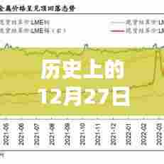 历史上的12月27日沪期镍行情实时更新