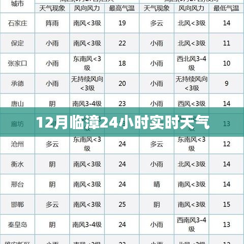 临漳天气预报,最新实时天气查询