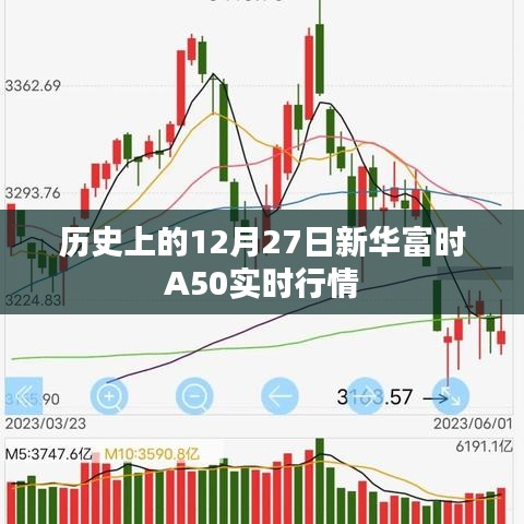 新华富时A50实时行情回顾,历史数据解析