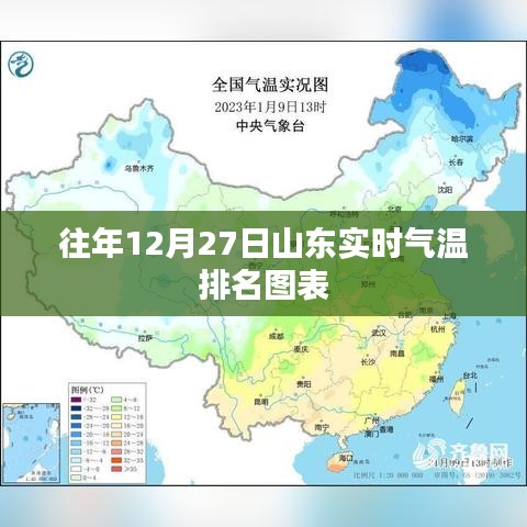 山东历年12月27日实时气温排名概览