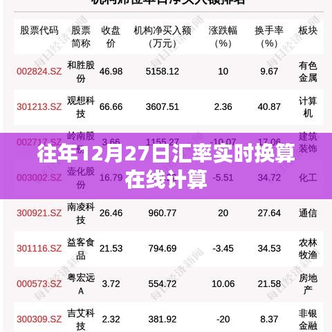 汇率实时换算在线计算器,历年12月27日数据参考