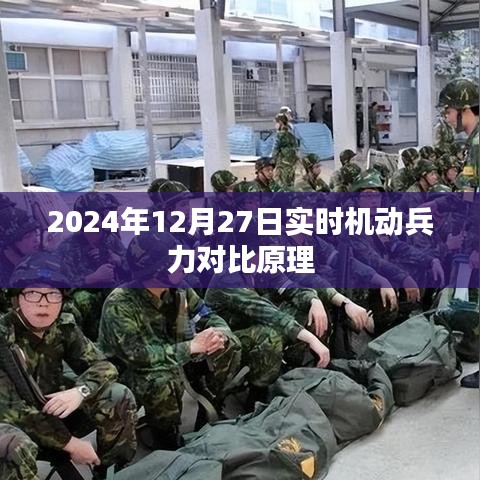 2024年实时机动兵力对比原理解析