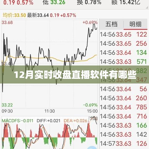 实时收盘直播软件推荐,12月热门选择