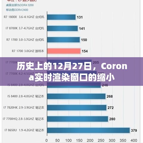 历史上的Corona实时渲染窗口缩小纪念日