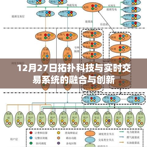 拓扑科技与实时交易系统融合创新日，探索前沿技术