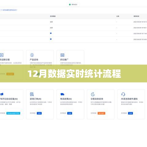 实时统计流程，掌握数据动态，洞悉市场变化