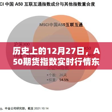A50期货指数东方财富网实时行情分析(历史篇)