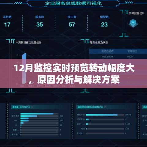 监控实时预览转动波动分析与解决策略