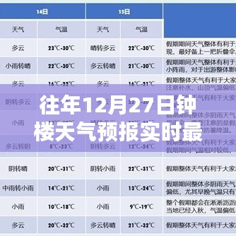 钟楼天气预报实时更新，历年12月27日最新气象报告