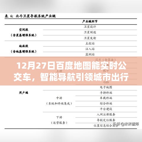 百度地图智能导航,实时公交引领城市出行新时代