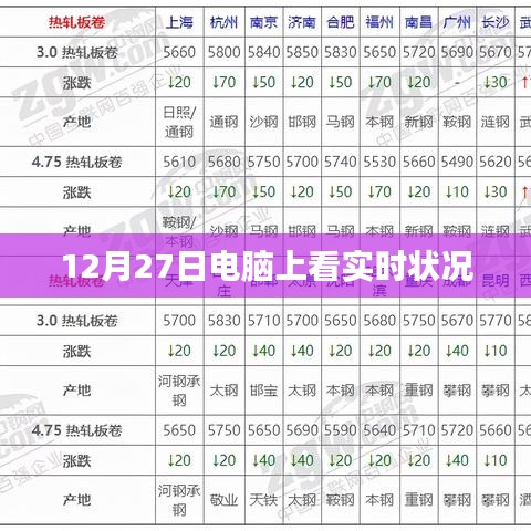电脑端实时状况观察报告