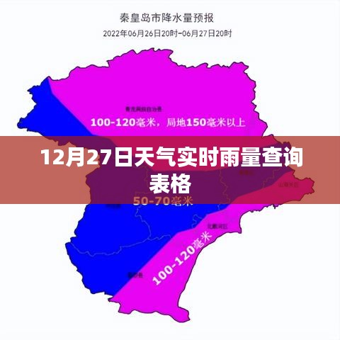 最新天气预报,12月27日实时雨量查询表