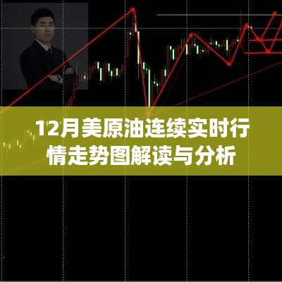 美原油实时行情走势图解读与分析