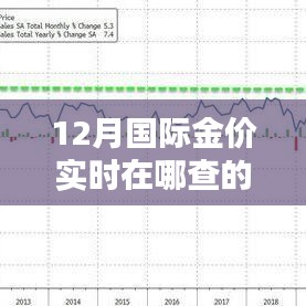 12月国际金价实时查询指南