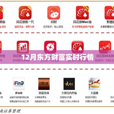 东方财富实时行情解读
