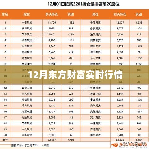 东方财富实时行情解读