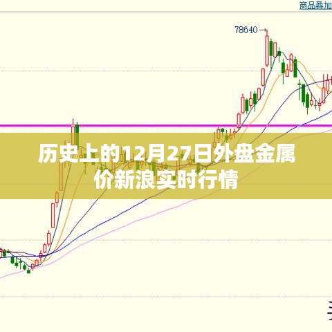 历史上的金属外盘实时行情,新浪网最新数据解析