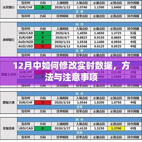实时数据修改指南,步骤与注意事项(12月版)