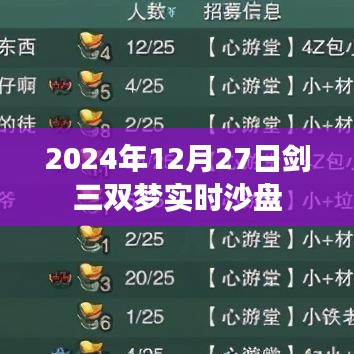 剑三双梦实时沙盘最新动态,2024年12月27日更新解析