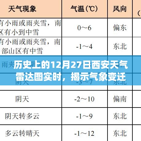 西安历史天气雷达图揭示,气象变迁的珍贵记录(实时数据)