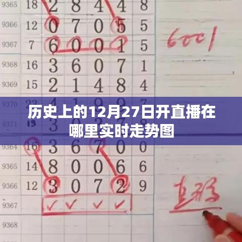 历史上的直播回顾,12月27日实时走势图概览