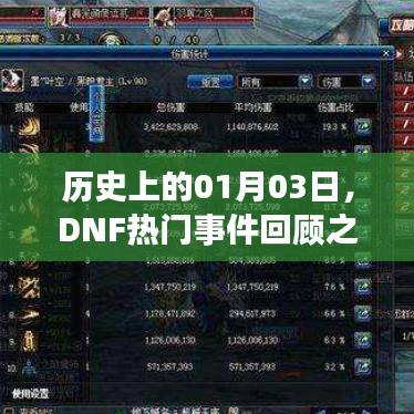 DNF热门事件回顾,历史上的1月3日事件盘点