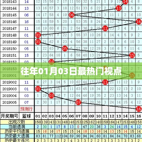 历年元旦后焦点回顾,一月份热门视点聚焦