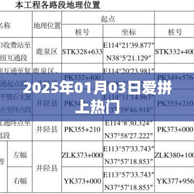 爱拼上热门，2025年1月3日新潮流风向标