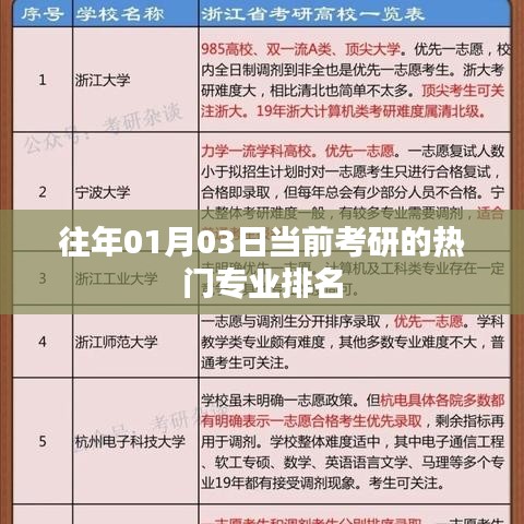 考研热门专业排名榜单揭晓，最新排名趋势分析！