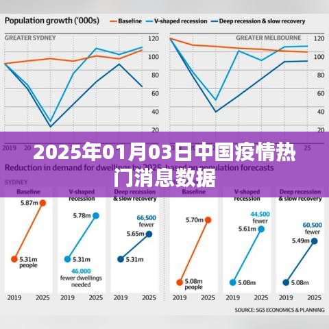 中国疫情最新消息数据快报,2025年1月3日更新