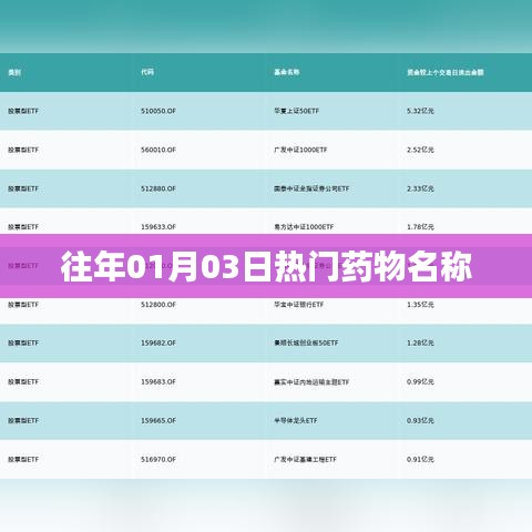 历年元旦后热门药物盘点及趋势分析