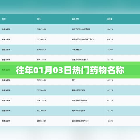 历年元旦后热门药物盘点及趋势分析