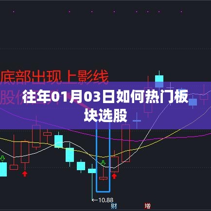 热门板块选股策略,聚焦历年数据,洞悉板块动向