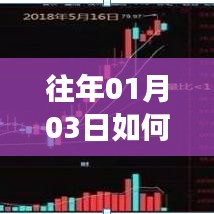 热门板块选股策略,聚焦历年数据,洞悉板块动向