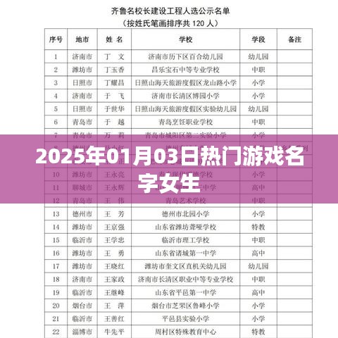 女生热门游戏名字精选,2025年1月3日必玩推荐