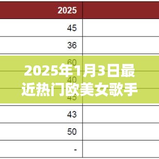 欧美热门女歌手排名榜揭晓,2025年最新榜单出炉