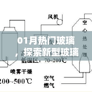 热门玻璃新风尚,探索新型玻璃材料魅力