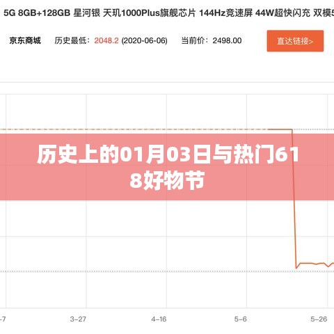 历史上的今天与618购物节好物盘点