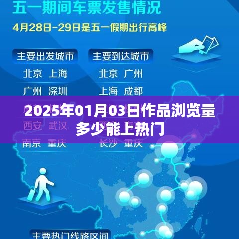 关于作品浏览量上热门的标准与建议