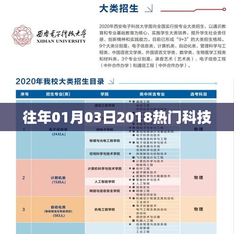 科技前沿热点揭秘,2018年一月三日瞩目之选