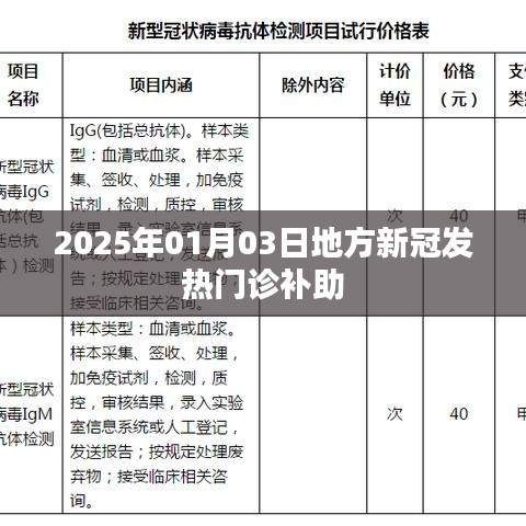 关于地方新冠发热门诊补助的最新动态,补助政策解读