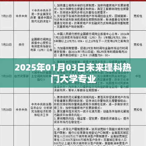 未来热门理科大学专业预测,2025年热门专业展望