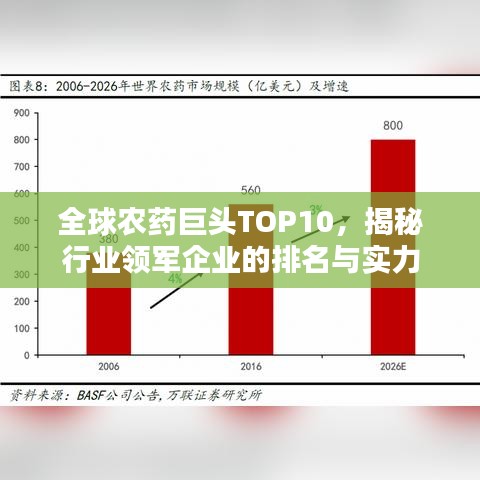 全球农药巨头TOP10,揭秘行业领军企业的排名与实力