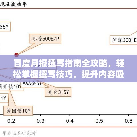百度月报撰写指南全攻略,轻松掌握撰写技巧,提升内容吸引力!