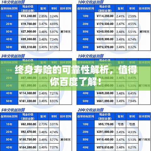 终身寿险的可靠性解析,值得你百度了解!
