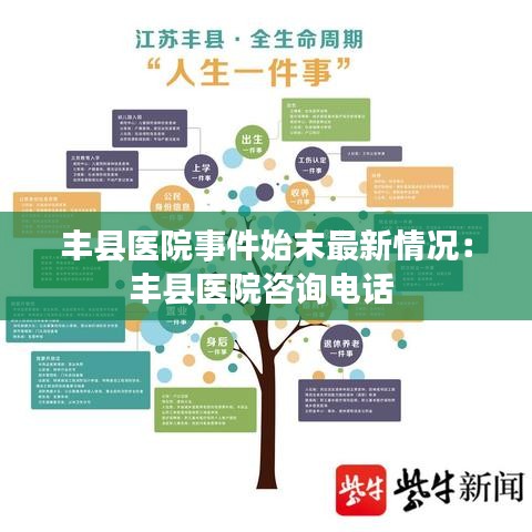 丰县医院事件始末最新情况:丰县医院咨询电话
