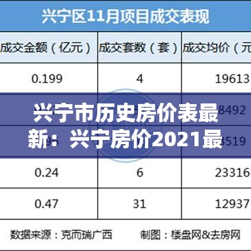 兴宁市历史房价表最新:兴宁房价2021最新价格