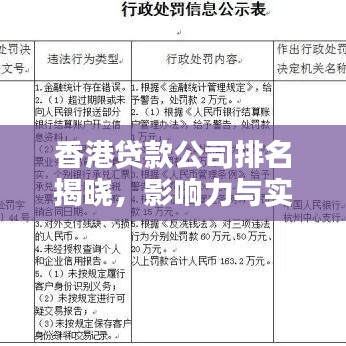 香港贷款公司排名揭晓,影响力与实力并存的金融巨头