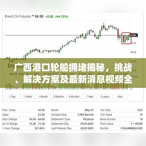 广西港口轮船拥堵揭秘,挑战、解决方案及最新消息视频全解析